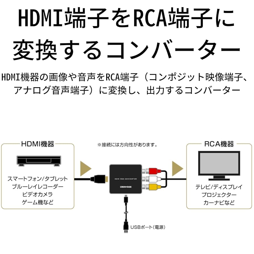 ＨＤＭＩ－コンポジットコンバーター ＧＨ－ＨＣＶ－ＲＣＡ グリーンハウス GH-HCVA-RCA HDMI→コンポジットコンバーター